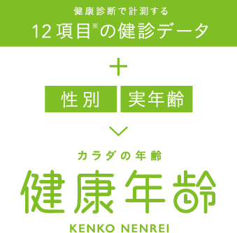 健康年齢の算出方法